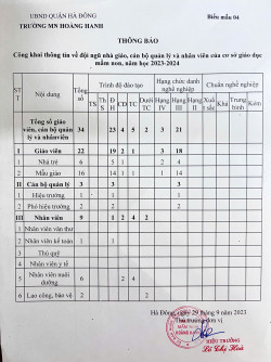 Thông báo công khai thông tin đội ngũ, công khai chất lượng giáo dục, công khai cơ sở vật chất trong nhà trường năm học 2023-2024